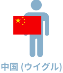 中国（ウイグル）